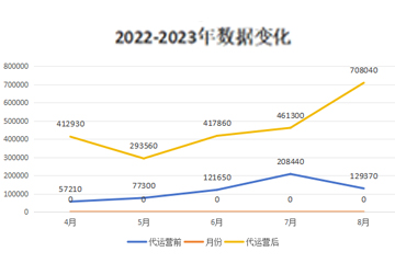 私域电商代运营解决方案